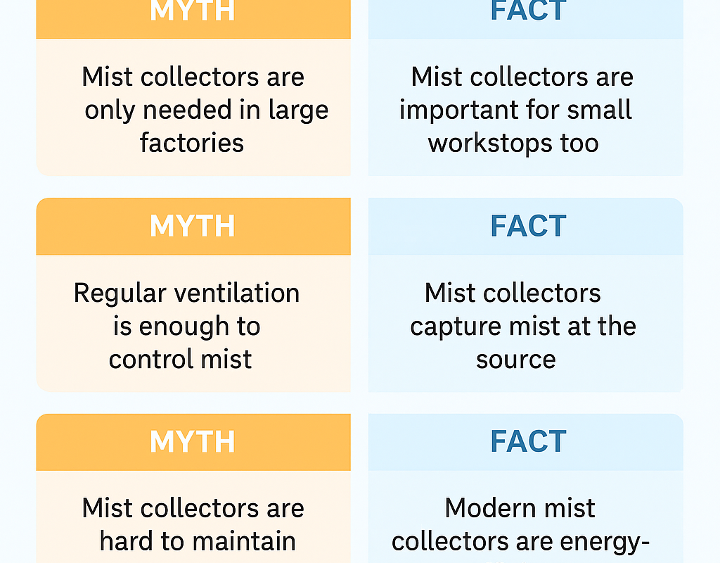 Myths and Facts About Mist Collectors in Engineering Units